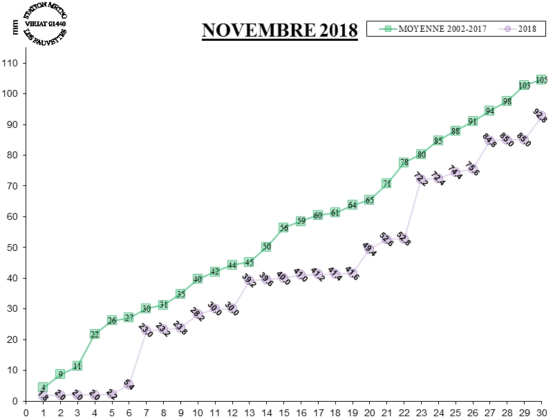 GRAPH PLUIE 11-18.jpg